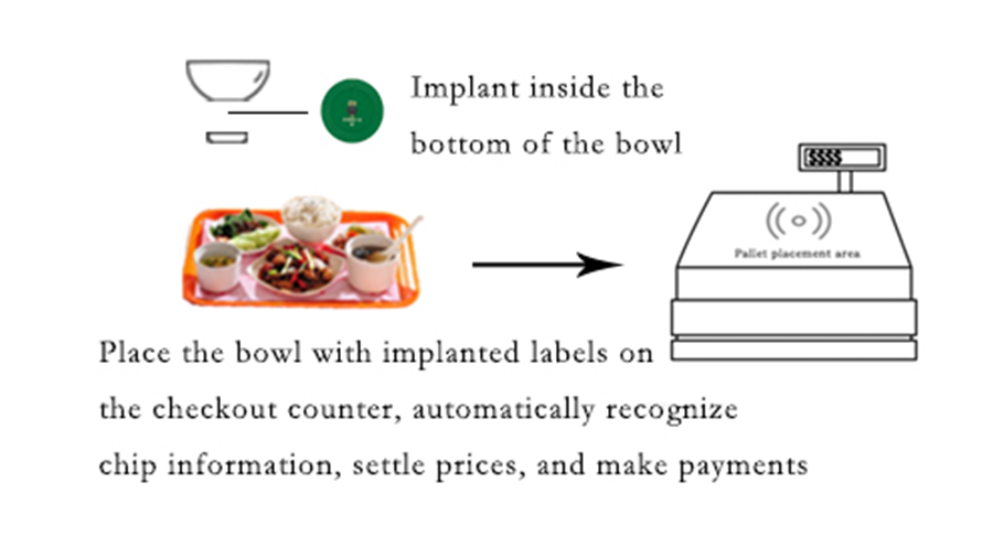Customizable NFC fast payment restaurant intelligent settlement system, heat-resistant and waterproof tag diameter 22mm PCB ICODE SLIX chip
